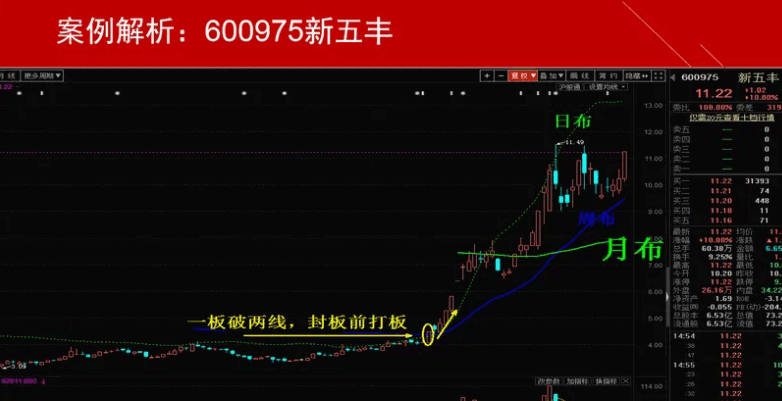 〖飞天擒龙〗主图指标 捉妖擒龙必备 附详细用法图解说明 通达信 源码