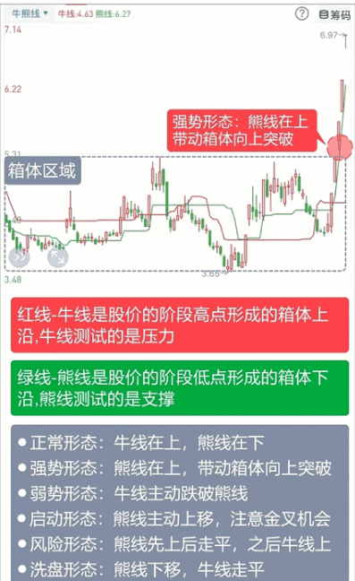 〖经传牛熊线〗主图指标 阶段高低点 箱体上下沿 送给大家 文档形式 通达信 源码