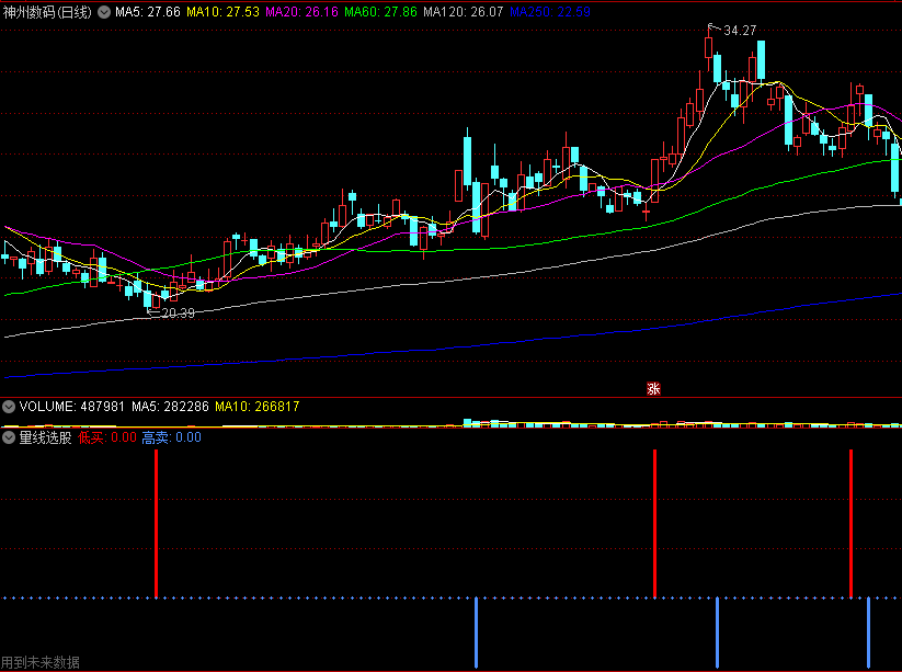 〖量线选股〗副图/选股指标 随意复盘 看是不是精品中的精品 绝对是发家致富的有利工具 通达信 源码