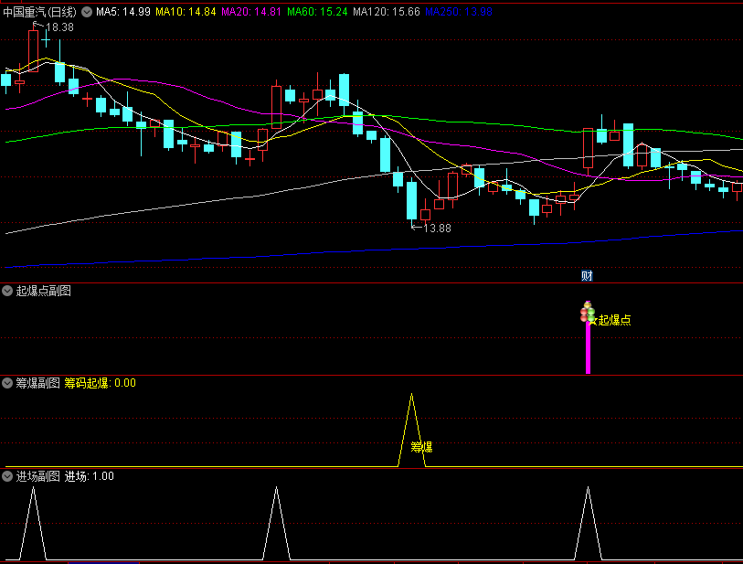 〖起爆点〗副图/选股指标 有坛友需要的 起爆点+筹爆+进场信号选股 通达信 源码