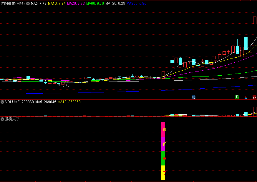 私募赵老哥控盘〖游资来了〗副图/选股指标 知名游资自用的技术指标 散户的风向标 通达信 源码