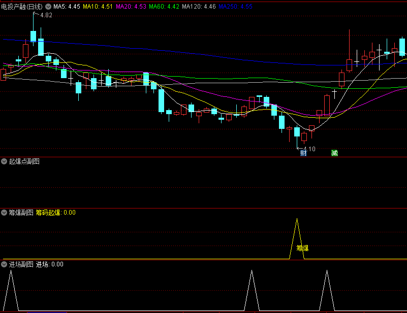 〖起爆点〗副图/选股指标 有坛友需要的 起爆点+筹爆+进场信号选股 通达信 源码
