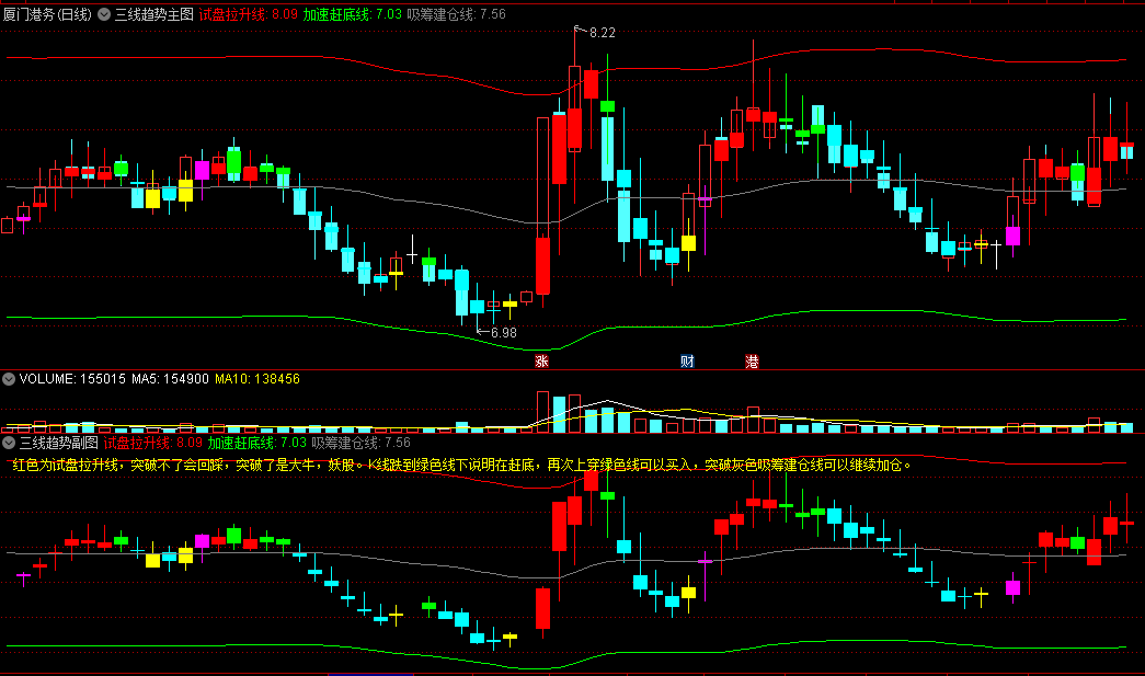 〖三线趋势〗主图/副图指标 都知道要低吸高抛 但哪里是低 哪里是高 通达信 源码