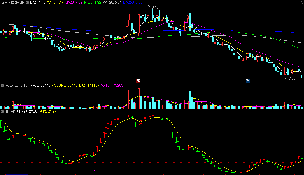 牛牛信号出现反弹做多的爬楼梯副图公式