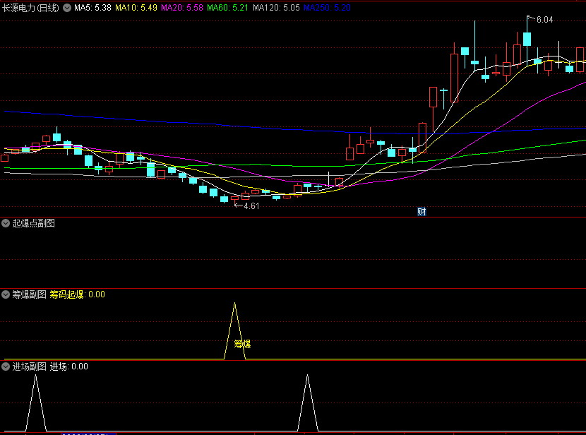 〖起爆点〗副图/选股指标 有坛友需要的 起爆点+筹爆+进场信号选股 通达信 源码