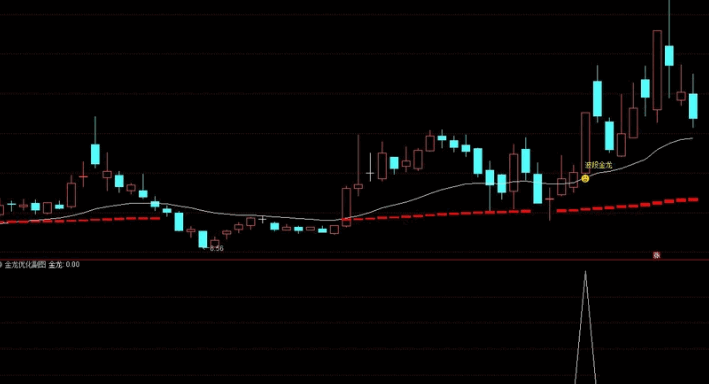 〖波段金龙套装〗主图/副图/选股指标 某地卖888的指标 手慢无 未加密 通达信 源码