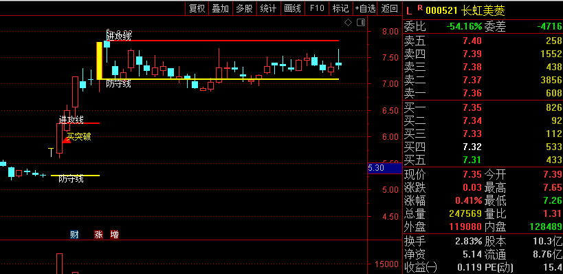 〖买突破〗主图指标 抓到天地在线 无未来函数 通达信 源码