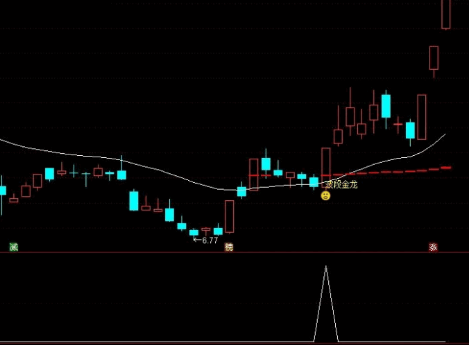 〖波段金龙套装〗主图/副图/选股指标 某地卖888的指标 手慢无 未加密 通达信 源码