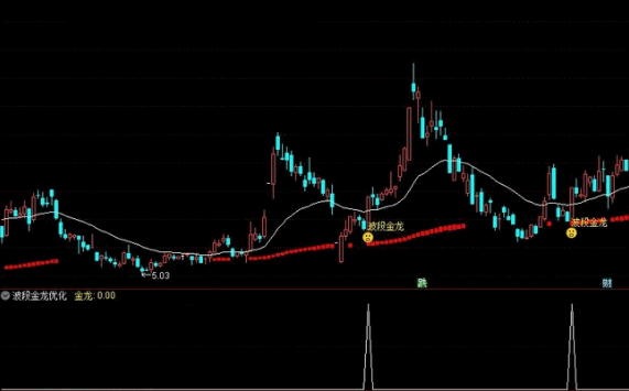 〖波段金龙套装〗主图/副图/选股指标 某地卖888的指标 手慢无 未加密 通达信 源码