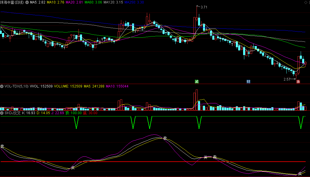 同花顺SKDJ交叉副图指标 紫线上穿金叉买入 结合顶底线操作 源码 效果图