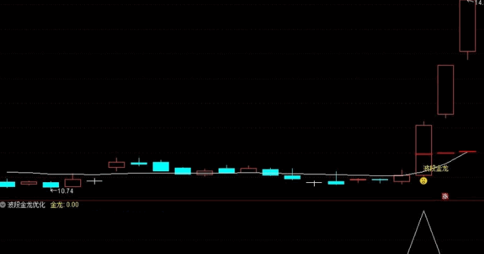 〖波段金龙套装〗主图/副图/选股指标 某地卖888的指标 手慢无 未加密 通达信 源码