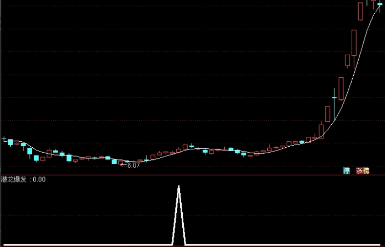 〖潜龙爆发〗副图/选股指标 每周两只强庄股 潜伏短线主升大牛股 通达信 源码
