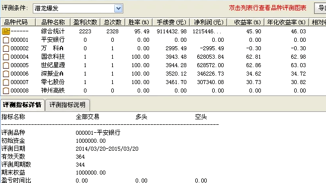 〖潜龙爆发〗副图/选股指标 每周两只强庄股 潜伏短线主升大牛股 通达信 源码