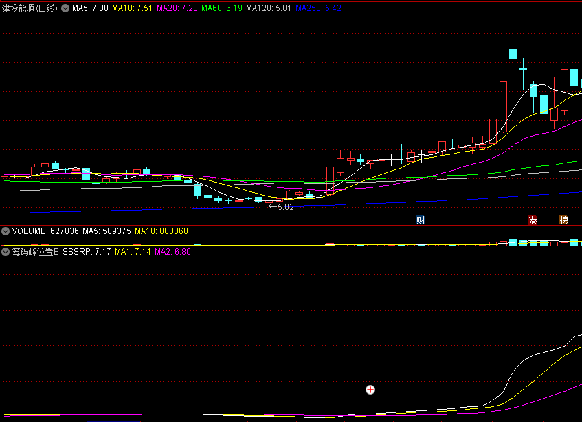 〖筹码峰位置〗手机版副图/选股指标 买在牛股启动前 可手机版使用 通达信 源码