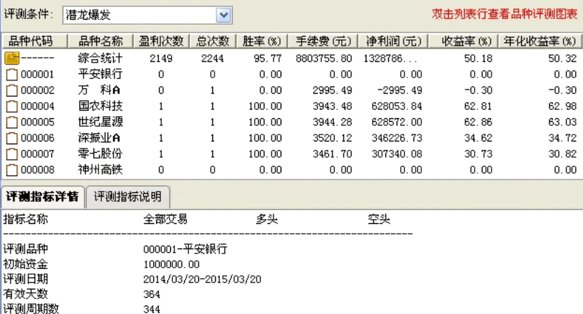 〖潜龙爆发〗副图/选股指标 每周两只强庄股 潜伏短线主升大牛股 通达信 源码