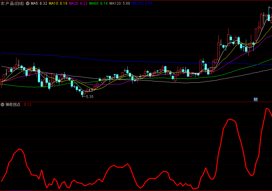 〖神奇拐点〗副图指标 就是如此神奇 买在龙头启动前 通达信 源码