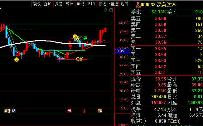 最新源码指标〖狙击主力〗主图指标 至尊指标 股灵吧决策 通达信 源码