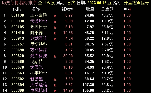 〖开盘抢筹〗副图/选股指标 新系统新源码 盘中使用 信号当天有效 不加密 通达信 源码