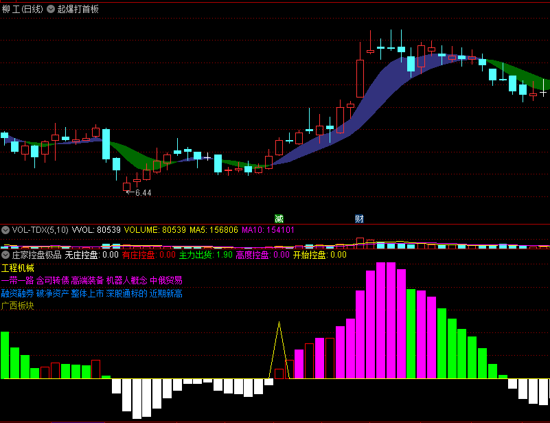 〖庄家控盘极品〗副图指标 可能是最好的庄家主力控盘指标了 本人珍藏多年的 一直在用的好宝贝 今天给大家分享 通达信 源码