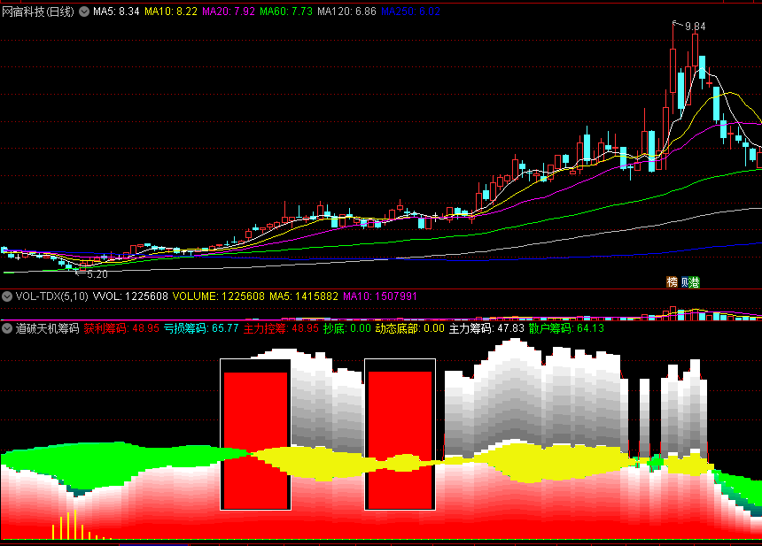 〖道破天机筹码〗副图指标 主力控筹 底部筹码获利抄底 通达信 源码