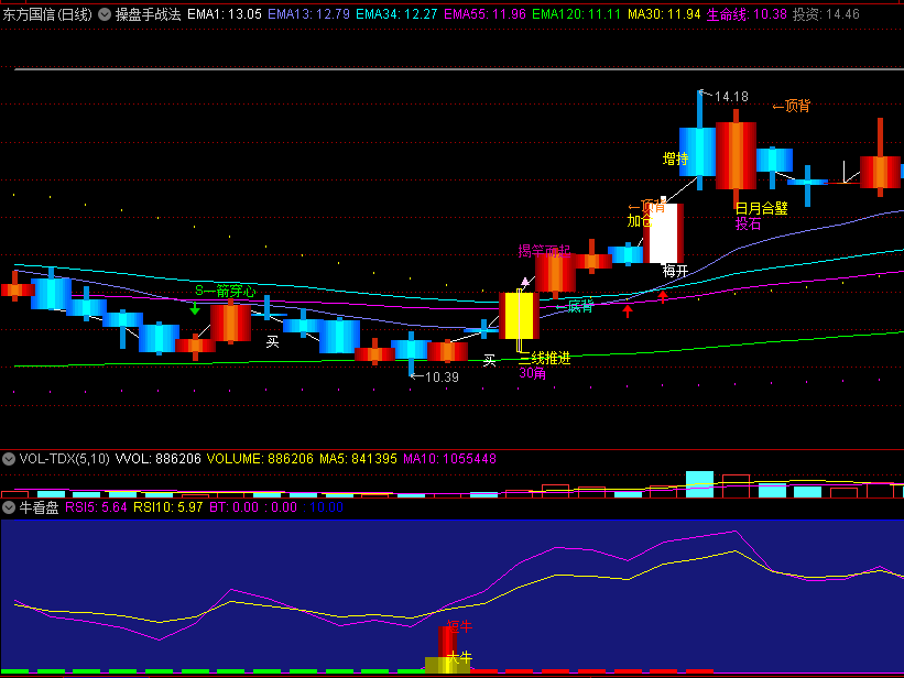 〖操盘手战法〗主图指标 多功能很强大 添加了各种操盘辅助信号 通达信 源码