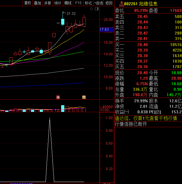 私募一哥〖小牛强势涨大〗副图/选股指标 盘中预警 助你股市擒牛 通达信 源码