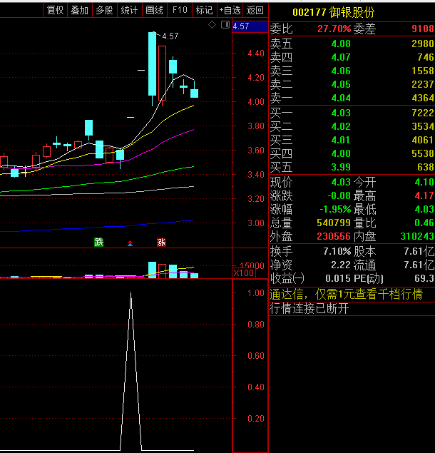 私募一哥〖小牛强势涨大〗副图/选股指标 盘中预警 助你股市擒牛 通达信 源码