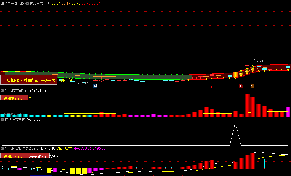 金钻〖波段三宝〗主图/副图/选股指标 完美波段操作 轻轻松松抓牛股 出牛股科利尔、弘信电子、贝斯特 通达信 源码