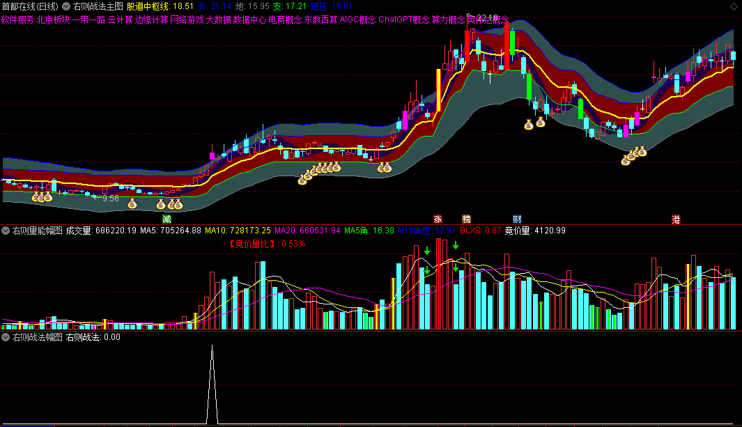 某先生绝学〖右侧战法〗主图/副图/选股 通道右侧抓牛 可设置预警 通达信 源码