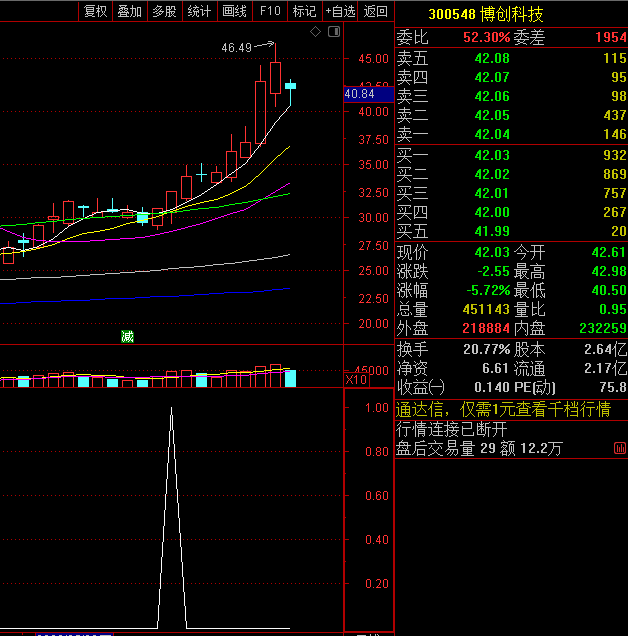 私募一哥〖小牛强势涨大〗副图/选股指标 盘中预警 助你股市擒牛 通达信 源码