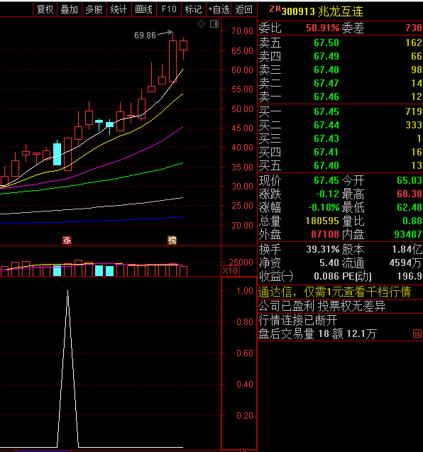 私募一哥〖小牛强势涨大〗副图/选股指标 盘中预警 助你股市擒牛 通达信 源码
