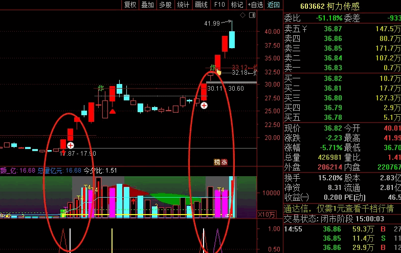 〖炸板分时均线战法〗套装主图/副图/选股指标 针对炸板设计 出票不多 非涨停出信号 通达信 源码