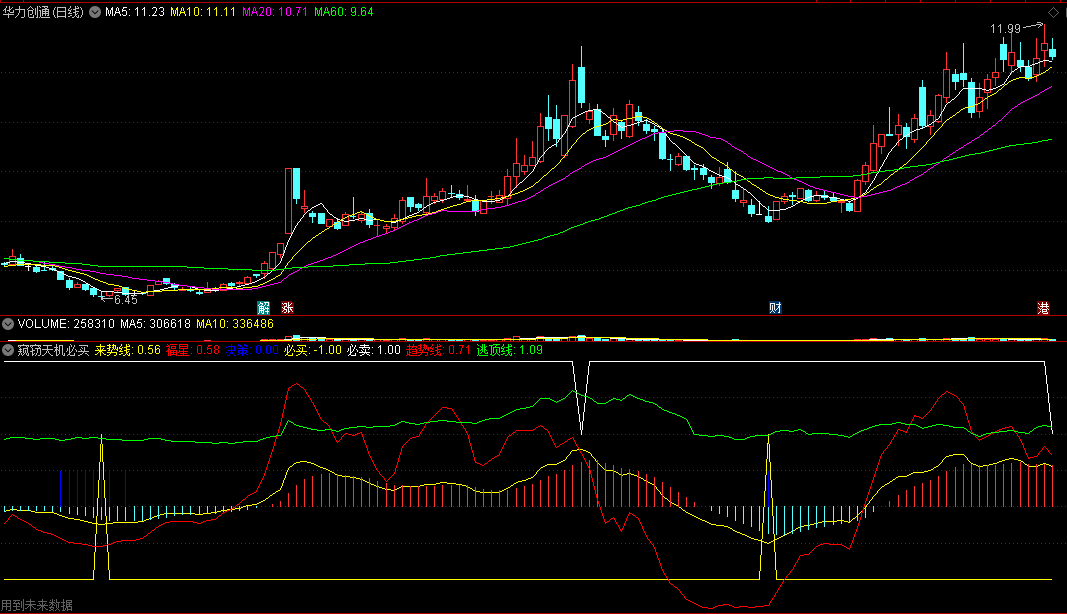 〖窥窃天机必买〗副图指标 洞察买卖天机 福星必买 通达信 源码