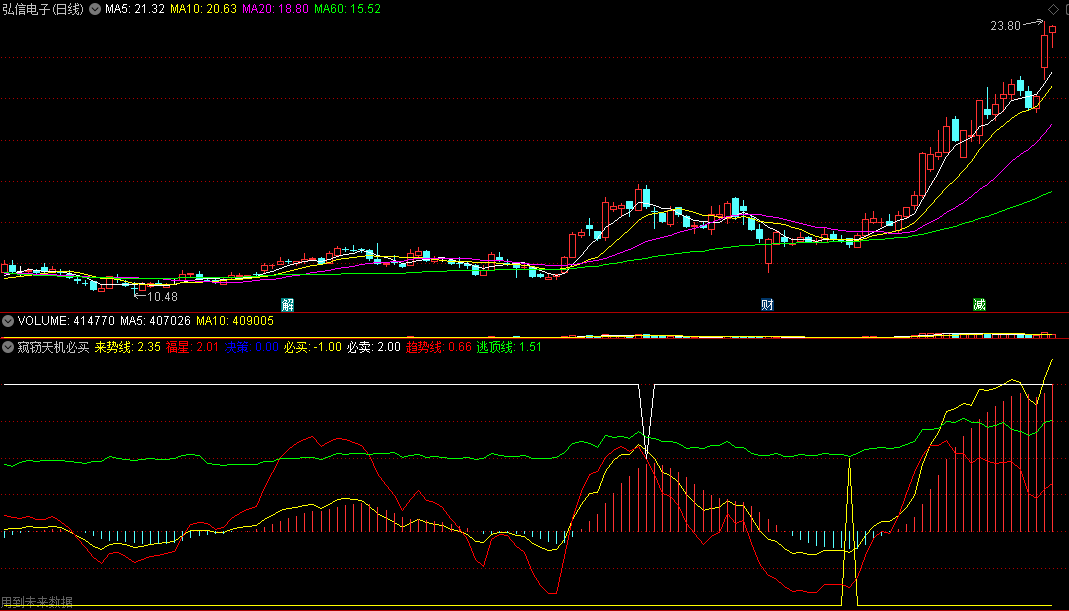 〖窥窃天机必买〗副图指标 洞察买卖天机 福星必买 通达信 源码