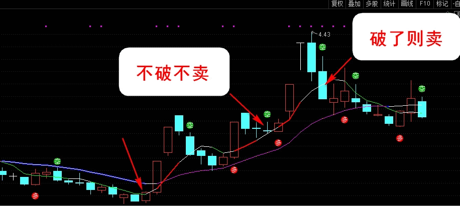 〖多空买卖〗主图/副图/选股指标 上升通道中买卖按照多空提示买卖 无未来函数 加密已解密 通达信 源码