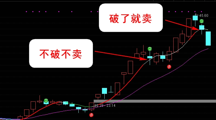 〖多空买卖〗主图/副图/选股指标 上升通道中买卖按照多空提示买卖 无未来函数 加密已解密 通达信 源码