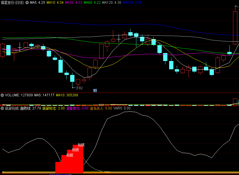 〖底部抢钱〗副图/选股指标 底部标志 适当买入 通达信 源码