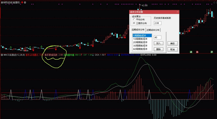 自己改的〖MACD精准买卖点〗副图指标 精准提示出买卖点 可提示筹码历史衰减系数 通达信 源码