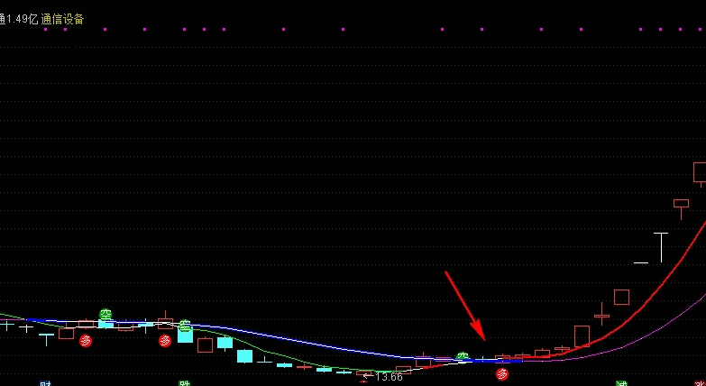 〖多空买卖〗主图/副图/选股指标 上升通道中买卖按照多空提示买卖 无未来函数 加密已解密 通达信 源码