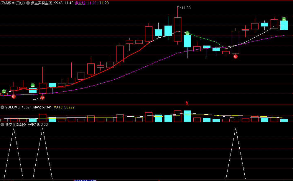 〖多空买卖〗主图/副图/选股指标 上升通道中买卖按照多空提示买卖 无未来函数 加密已解密 通达信 源码
