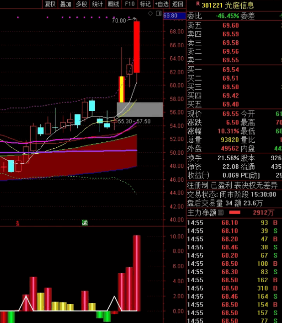 新指标〖涨停战法〗副图指标 显示资金流入流出 显示差额 短线指标 错过了就没有了 通达信 源码