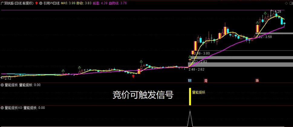 〖量能捉妖〗副图/选股指标 趋势为王 竞价盘中两相宜 趋势不懂从零学起何时都不晚 通达信 源码