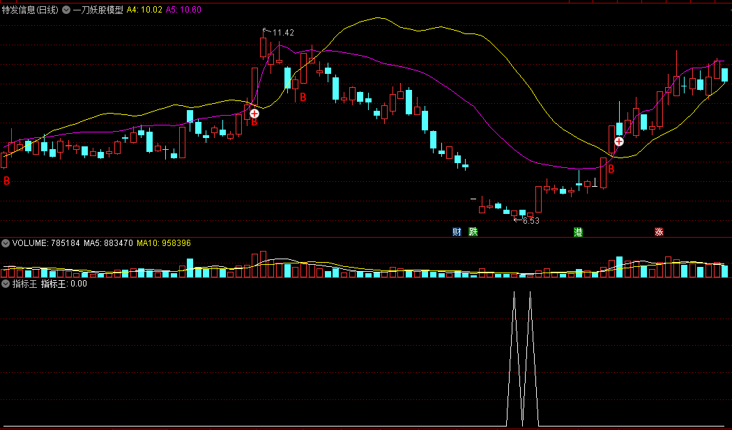 〖一刀妖股模型〗主图指标 针对妖股 只有主图 通达信 源码