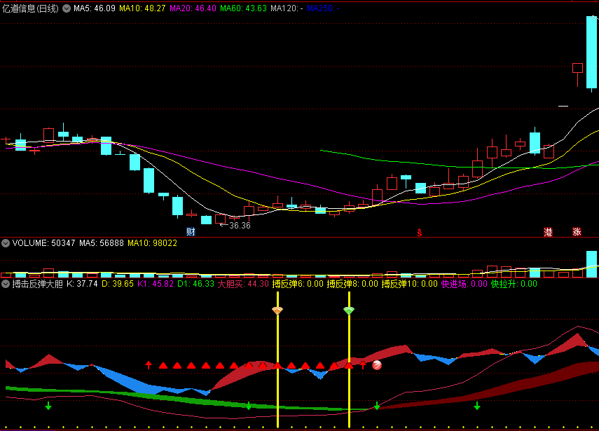 〖搏击反弹大胆买〗副图/选股指标 大胆买 搏反弹 通达信 源码