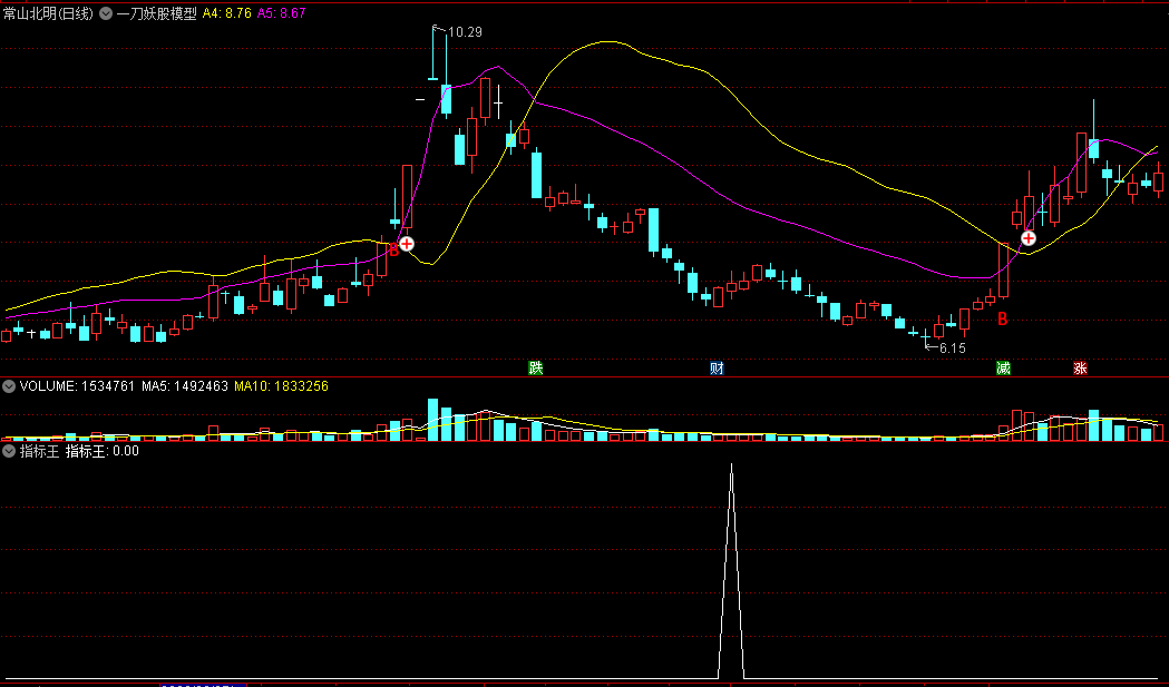 〖一刀妖股模型〗主图指标 针对妖股 只有主图 通达信 源码