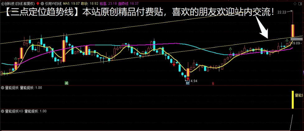 〖量能捉妖〗副图/选股指标 趋势为王 竞价盘中两相宜 趋势不懂从零学起何时都不晚 通达信 源码