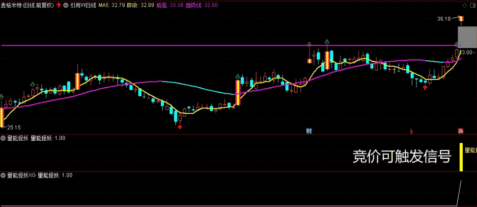 〖量能捉妖〗副图/选股指标 趋势为王 竞价盘中两相宜 趋势不懂从零学起何时都不晚 通达信 源码