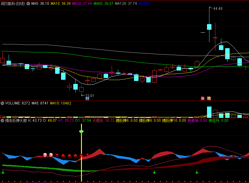 〖搏击反弹大胆买〗副图/选股指标 大胆买 搏反弹 通达信 源码