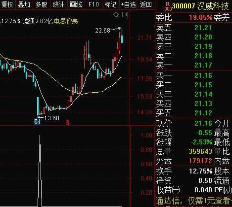 适合当下行情的不亏指标〖大胆买〗副图/选股指标 7年成功率86% 无未来 不漂移 通达信 源码