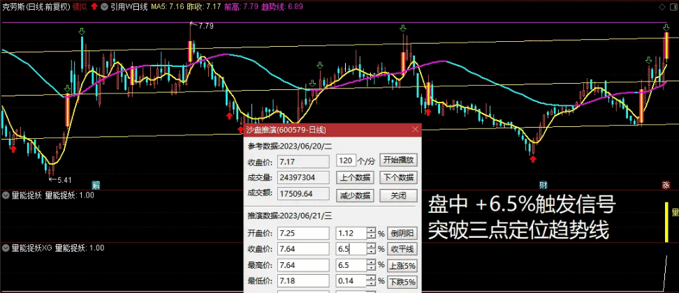 〖量能捉妖〗副图/选股指标 趋势为王 竞价盘中两相宜 趋势不懂从零学起何时都不晚 通达信 源码